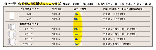 格安パック価格表